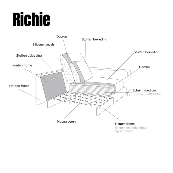 Hoekbank Richie | Naturel Bouclé